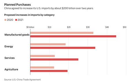 Us China Trade War Deal Phase 1 Unbrick Id