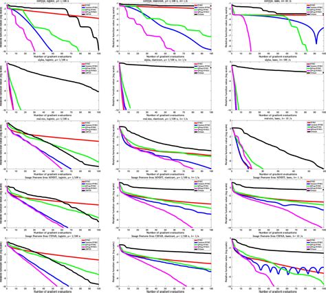 Figure From An Inexact Variable Metric Proximal Point Algorithm For