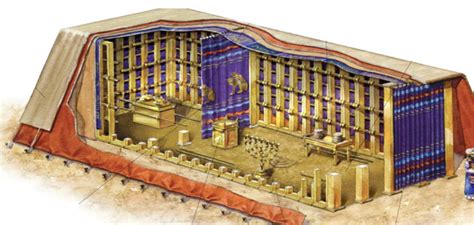 LE SYMBOLISME DU TABERNACLE - LeVigilant.com