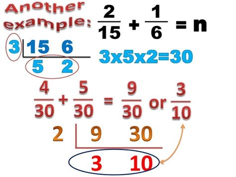 Adding dissimilar fractions