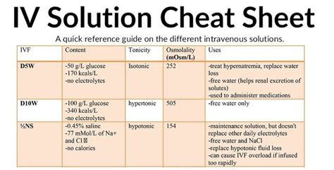 IV Solutions Cheat Sheet StudyPK Iv Solutions Nursing Student Tips