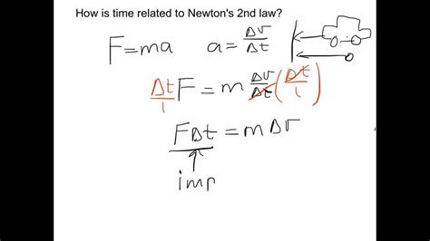 Dimensional Formula Of Impulse Of Force : Physics Homepage - 174 the ...