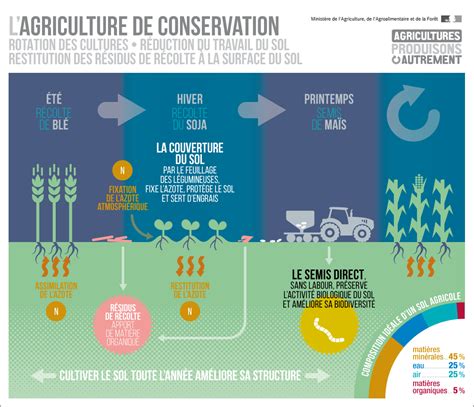 Tout Ce Que Vous Devez Savoir Sur Lagro Cologie Minist Re De L