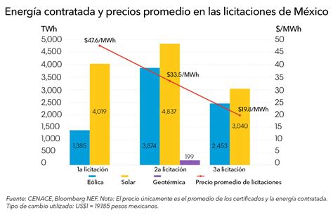 Reforma Del Mercado De Energ A En M Xico Servicio Bloomberg Professional