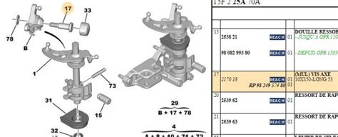 screw axis  length  mm