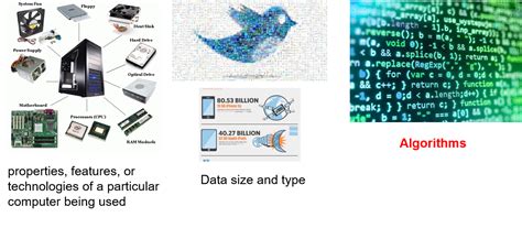 Algoritma Dan Struktur Data Analisis Algoritma