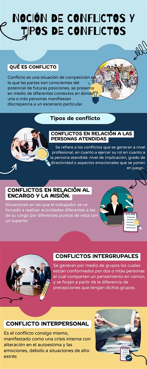 Resoluci N De Conflictos Tipos De Conflicto Noci N De Conflictos Y