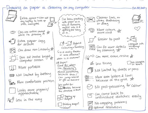 Paper To Computer Drawing Werohmedia