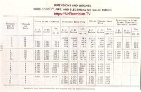 Electrical Conduit Types With Electrical Code References