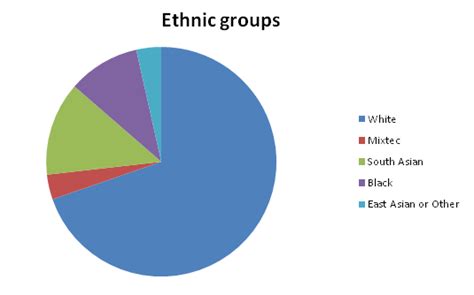 Ethnic Groups Of South Africa - Peaks Free Porn