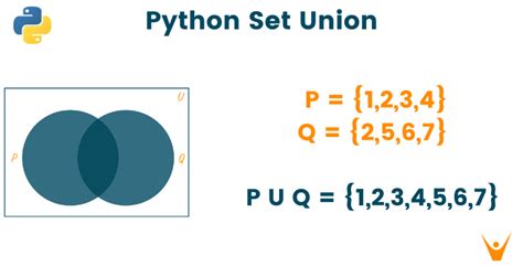 Python Set Union Method And Operator With Code