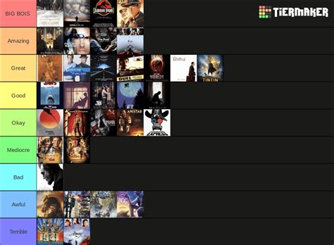 Steven Spielberg Ranking Prediction : r/Schaffrillas 