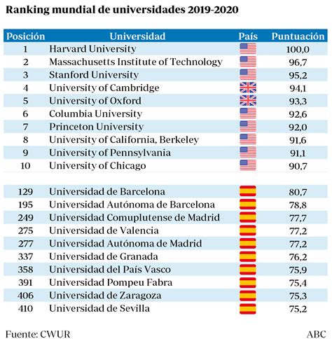 Conoce las MEJORES universidades en Quebec Rankings y características