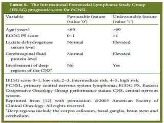 Primary Cns Lymphoma Ppt