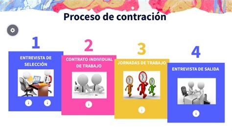 Proceso De Contrataci N