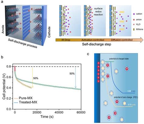 材料学院张海涛在advanced Functional Materials发表研究论文 西南交通大学新闻网