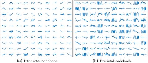 The Codebooks Extracted From The Kaggle Patient Data Clustering Local