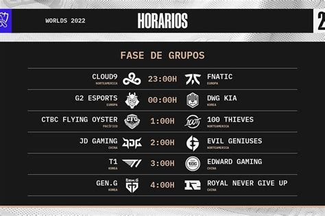 Cloud9 Fnatic Y G2 Dwg Kia Worlds Lol 2022 En Directo Marca