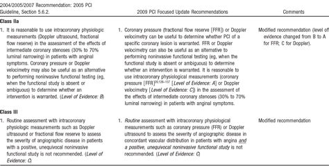 Table From Correction To Aha Acc Hrs Guideline For Management