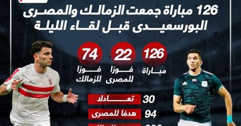 الزمالك يتفوق على المصري بـ 52 انتصارًا قبل لقاء الليلة إنفوجراف