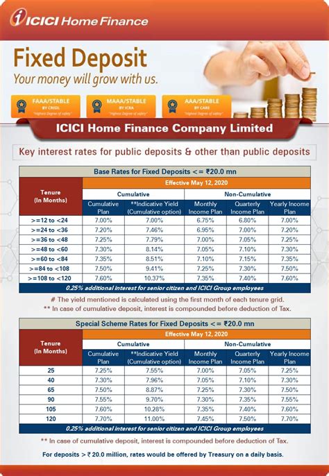 Home Interest Rates 2024 Today Icici Valli Isabelle