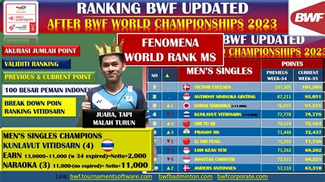 RANKING TERBARU SETELAH BWF WORLD CHAMPIONSHIPS 2023 VITIDSAR JUARA