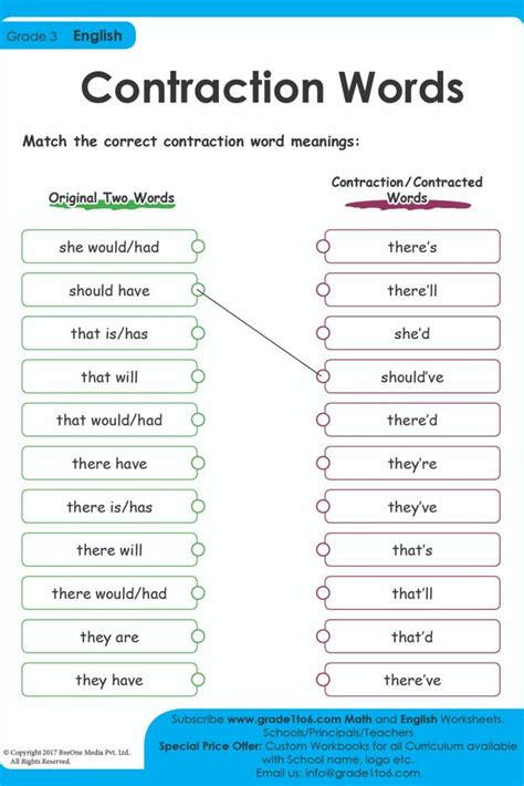 Contraction Worksheets For Grade