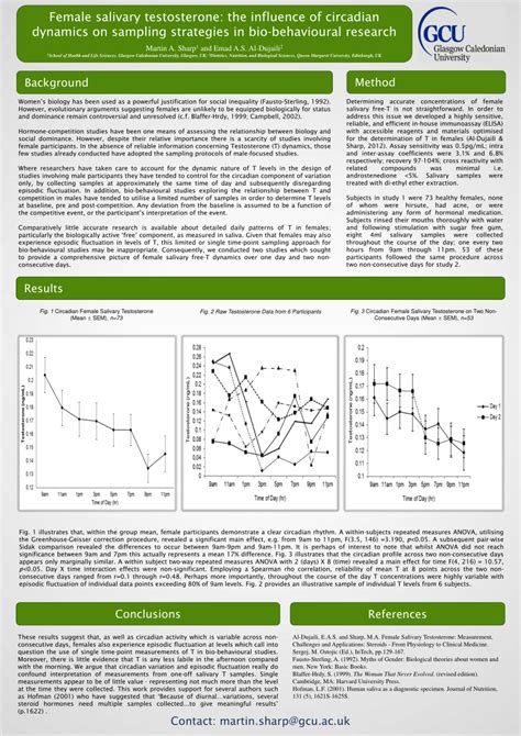 Pdf Female Salivary Testosterone The Influence Of Circadian Dynamics