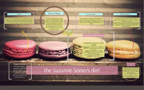 the Suzanne Somers diet by Catherine Shilalo on Prezi