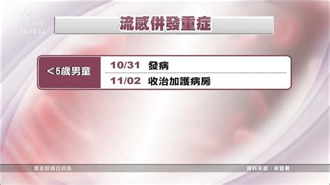 增2例流感併發重症1人亡 醫警告流感已有升溫跡象｜20221115 公視中晝新聞 Youtube