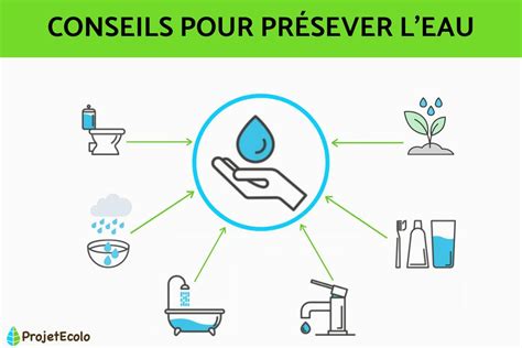 Comment préserver l eau 15 gestes pour économiser leau