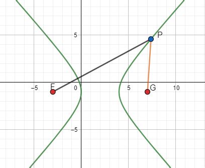 35 Standard Form Hyperbola Calculator AllannaIoana