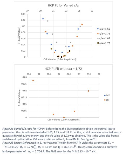 Lattice Constants And Stability Of Fcc Sc And Hcp Platinum Density