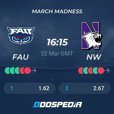 Florida Atlantic Owls Vs Northwestern Wildcats Predictions Odds And Scores