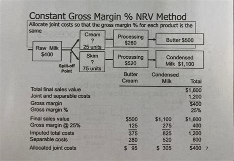 Solved Constant Gross Margin NRV Method Allocate Joint Chegg