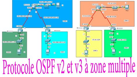 Configuration Du Protocole Ospf V Ipv Et V Ipv Zone Multiple