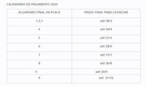 Crlv Veja Calend Rio De Pagamento Por Estado Dcmais