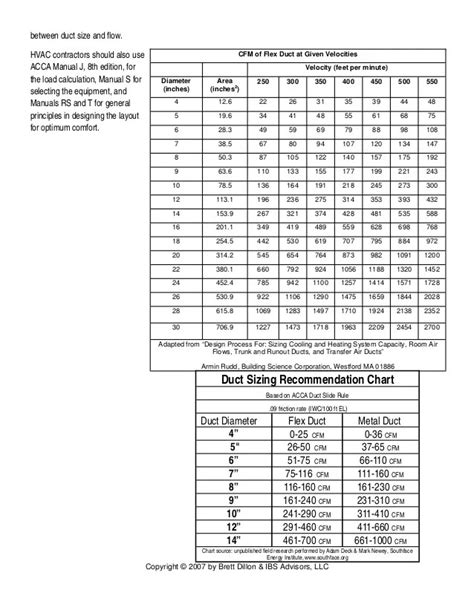 flex duct sizing chart