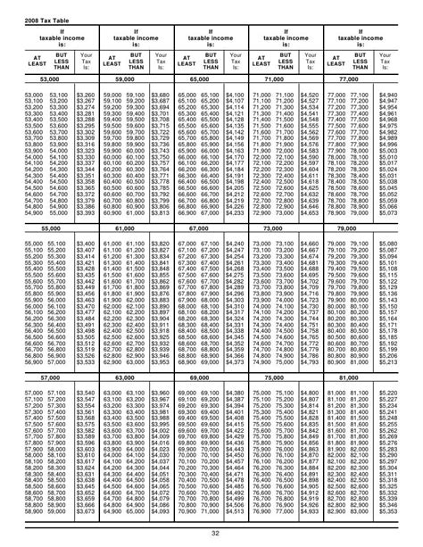 South Carolina Tax Tables