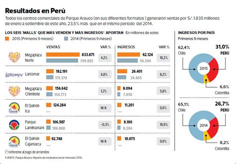 El Poder Adquisitivo Sustenta El Desarrollo Del Retail Moderno Lampadia