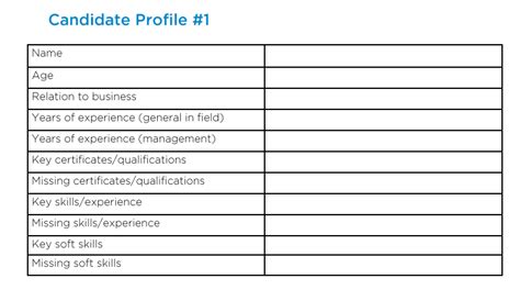 Succession Planning Template Examples And Tips Blog