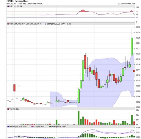 otc markets group  otcm stock message board investorshub
