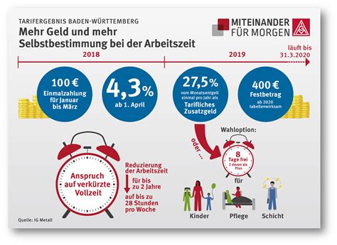 Pilotabschluss in Baden Württemberg IG Metall Offenbach