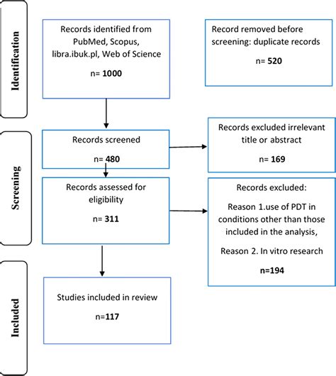 Frontiers Advancements In Photodynamic Therapy Of Esophageal Cancer