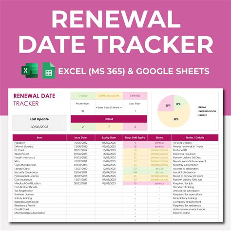 Renewal Date Tracker Template | Excel & Google Sheets Expiration Date