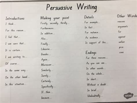 Sentence Starters For Persuasive Writing