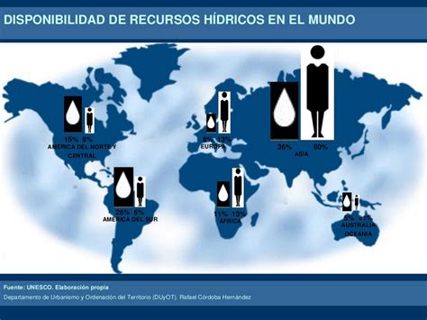 Cambio Global Biodiversidad Y Bienestar Humano Limite Planetario Distribución Y Consumo Del