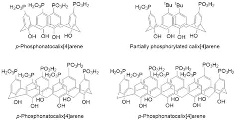 Simple Calix N Arenes And Calix 4 Resorcinarenes As Drug Solubilizing