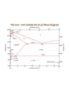 The Iron Carbide Fe Fe C Phase Diagram The Iron Carbide Fe Fe C