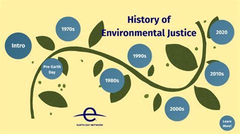 History Of Environmental Justice By Earth Day Network On Prezi